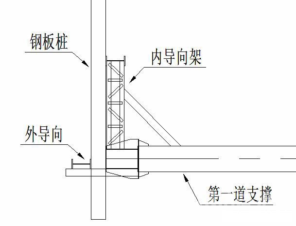观山湖钢板桩围护安全技术交底