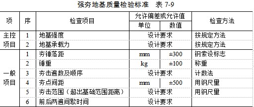 观山湖夯实地基
