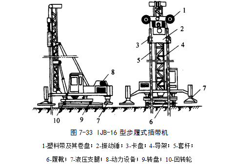 观山湖预压地基加固